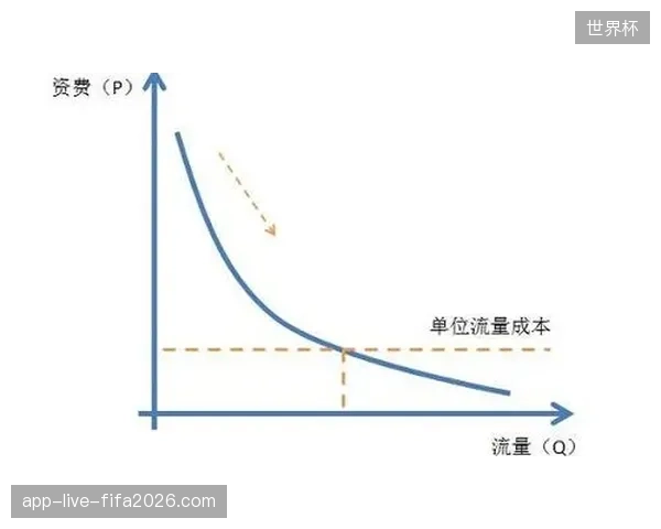 全球赛事中心转播预算如何纠偏过度堆叠转播设备带来的边际效应递减